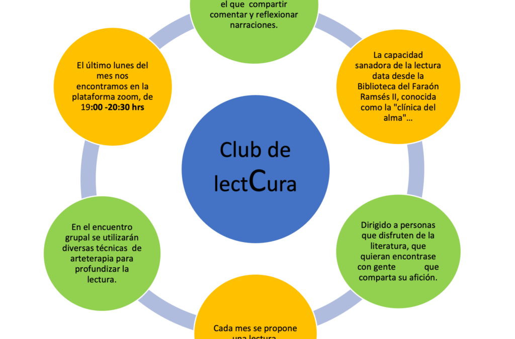La lectura, sana. CLUB  DE LECTURA CICLO 2022-2023