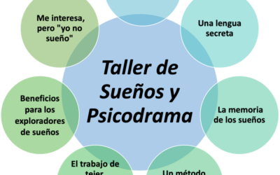 Sueños y Psicodrama