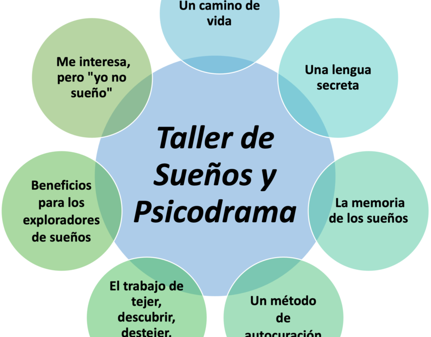 Sueños y Psicodrama